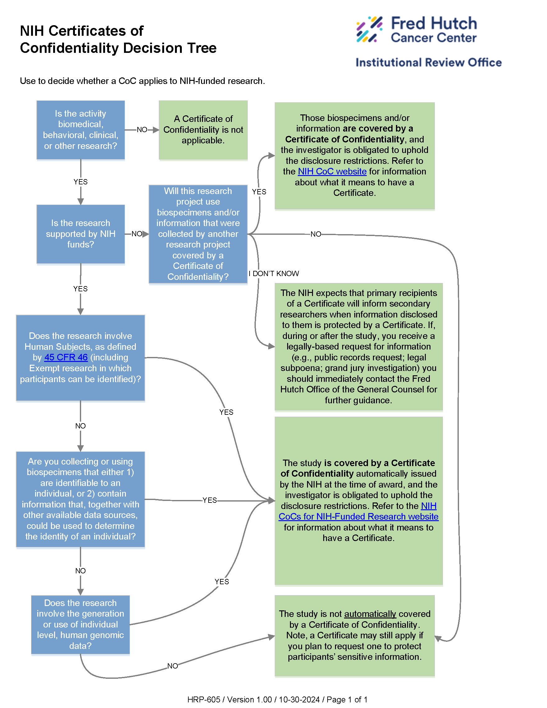 Decision Tree
